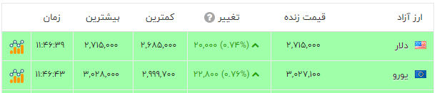نسیم گیلان